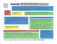 CA 9 Flowchart Current.jpg CA 9 Flowchart Current.jpg